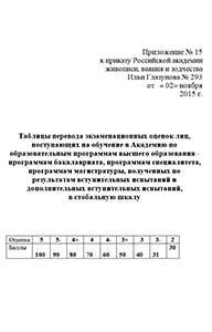 Образец заявление на поступление в колледж